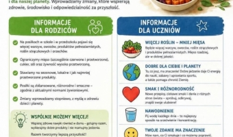 Zmiany w jadłospisie